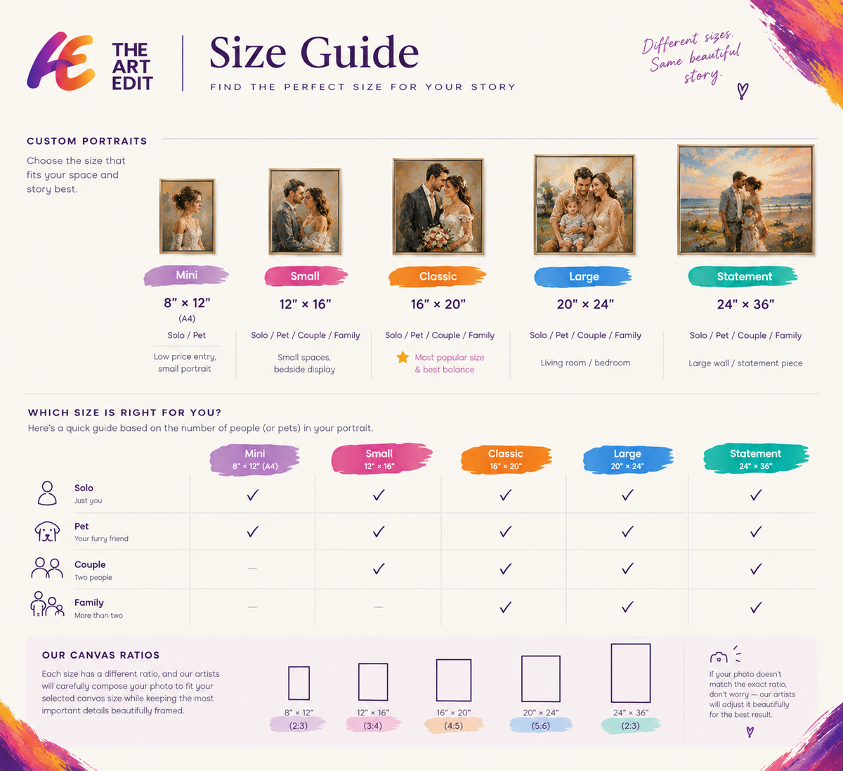 Custom oil painting canvas size guide showing available portrait sizes