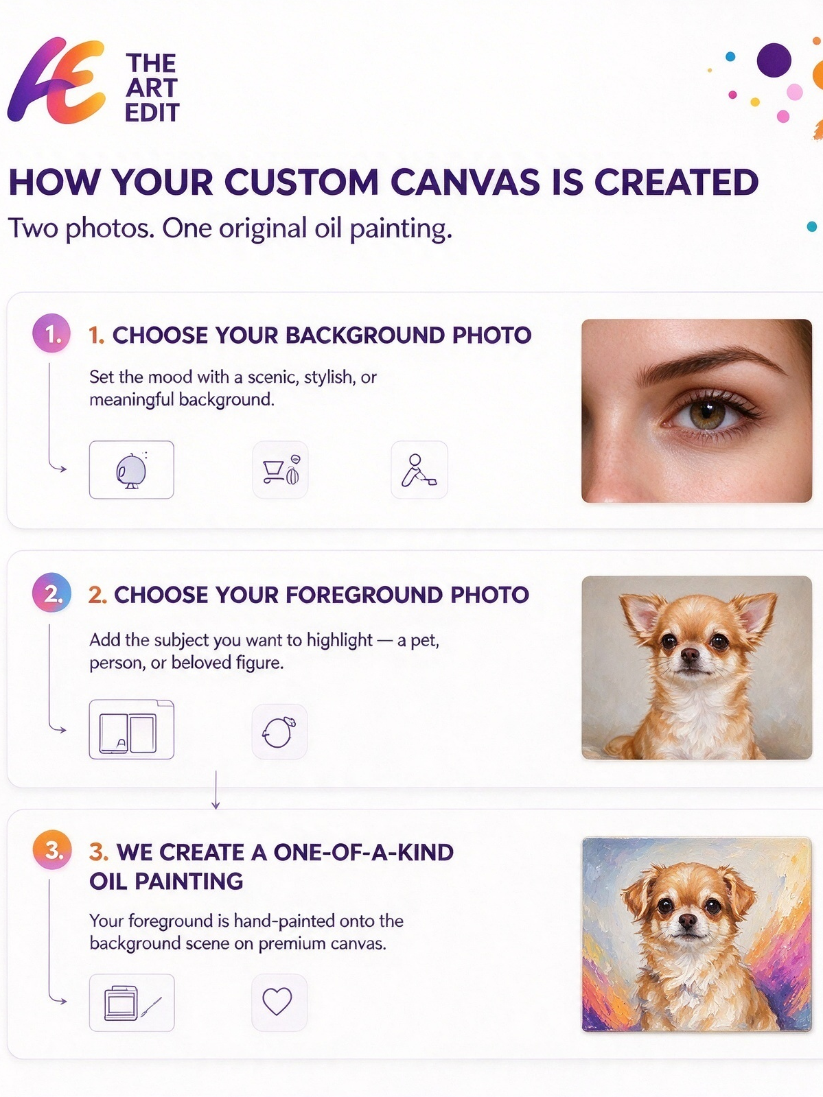 how your custom canvas is created